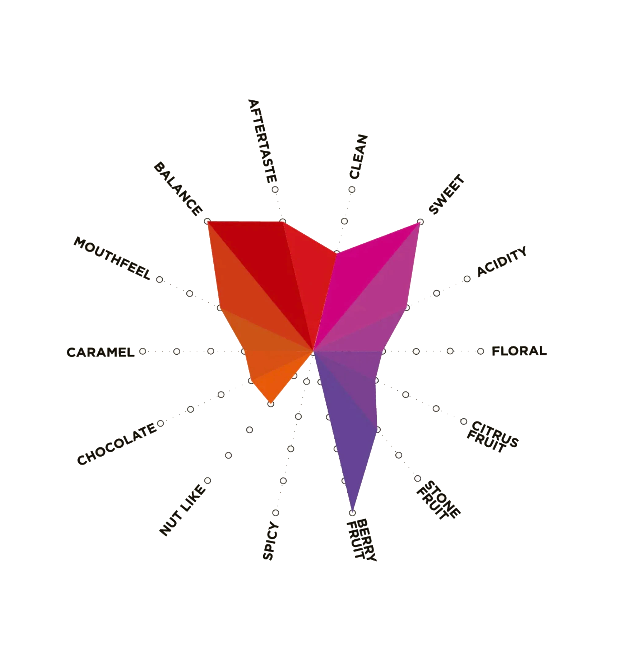 trigonometry_flavour_chart.webp