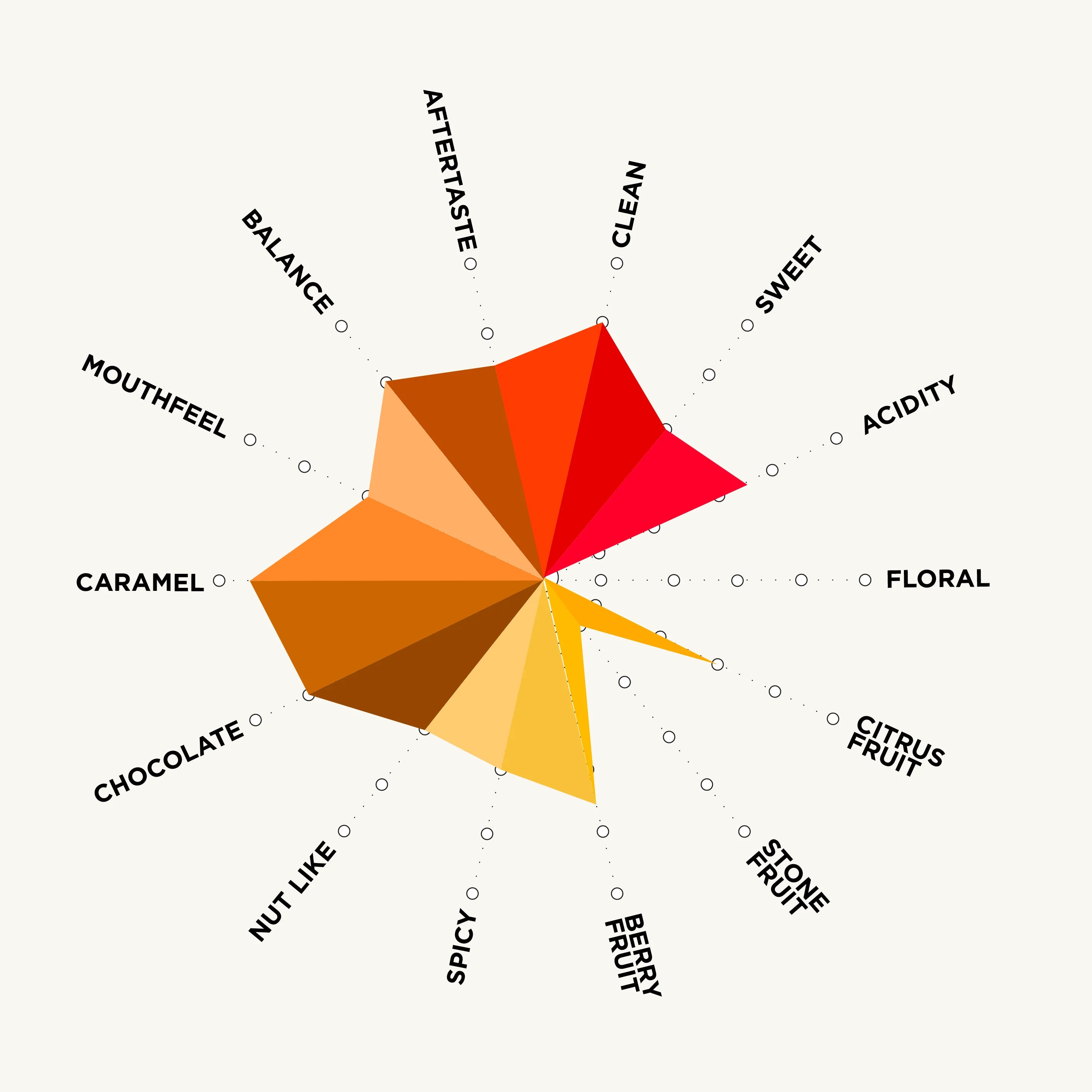 melaodecafchart.webp