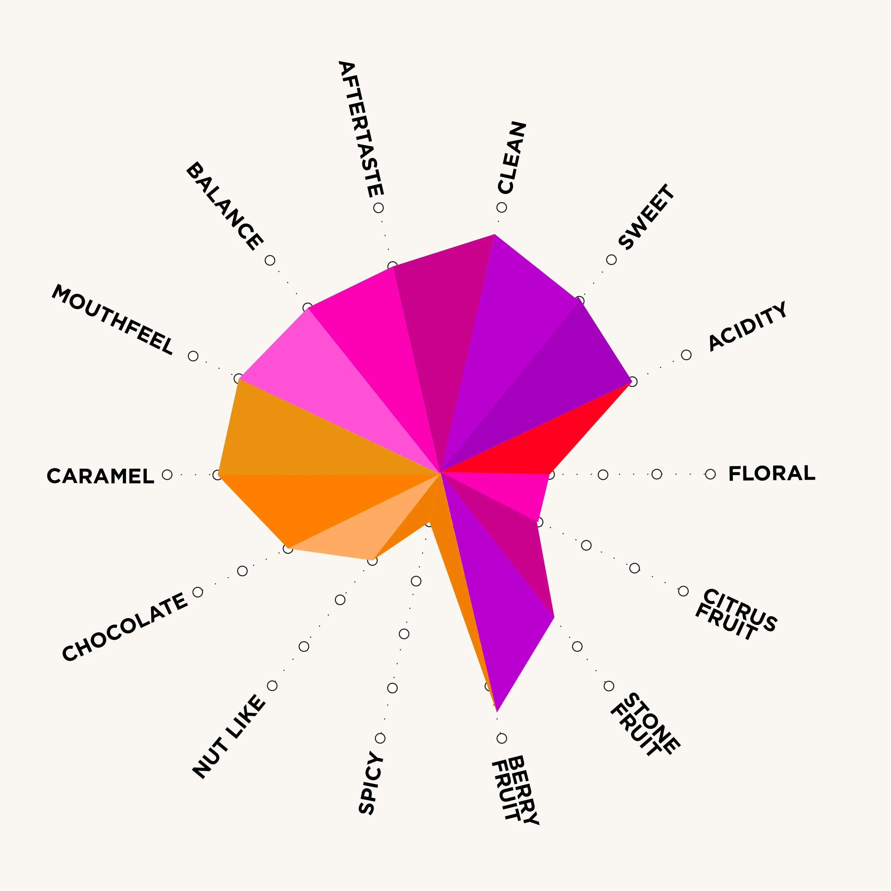 yunguillaecuadorflavourchart.webp